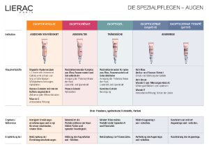 PDF: Spezialpflegen von Lierac