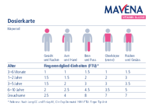 PDF: Dosierkarte B12 Salbe